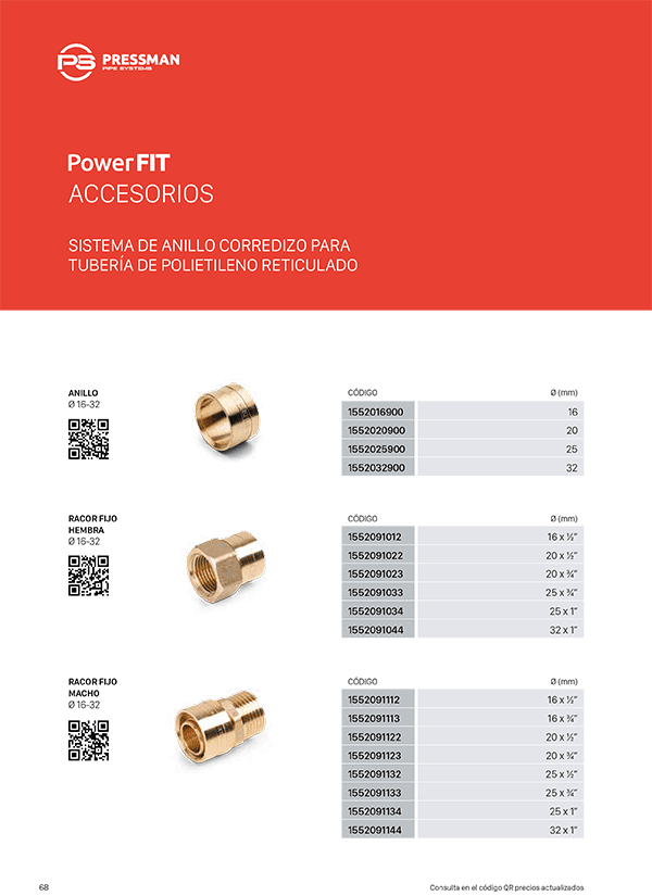 PowerFIT
