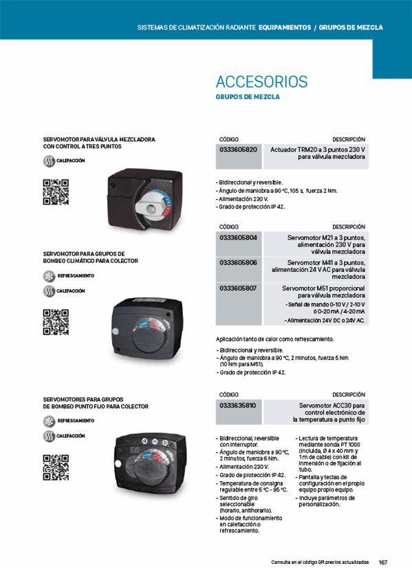 Accesorios grupos de mezcla 1